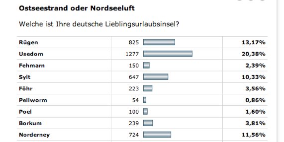 Abstimmung schönste Insel